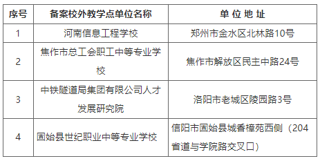 關于河南工程學院高等學歷繼續教育校外教學點備案的公示 關于河南工程學院高等學歷繼續教育校外教學點備案的公示