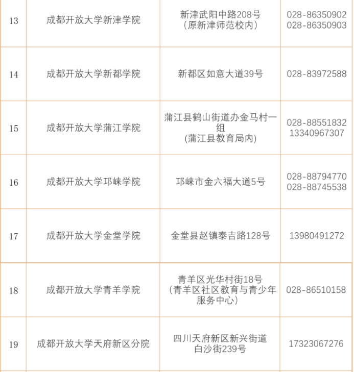 成都開放大學2023年秋季招生簡章
