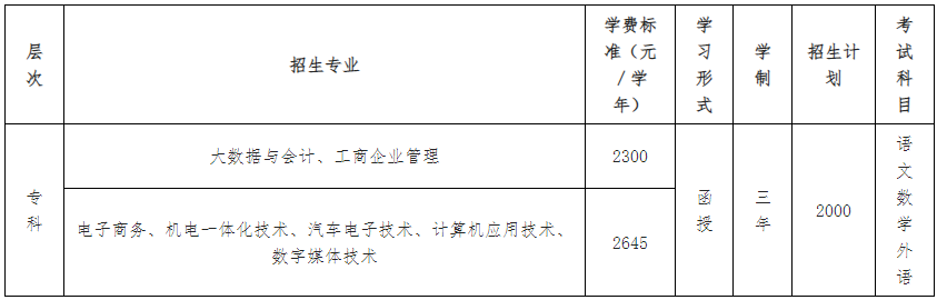 廣東工貿職業技術學院成考招生專業有哪些？