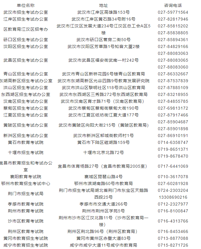 黃岡師范學院成人高考報名電話是什么？