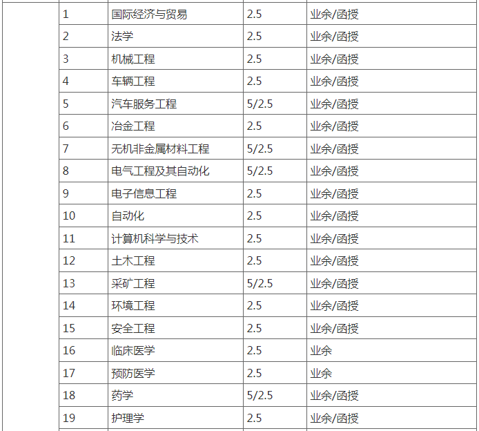 武漢科技大學成人高考招生計劃是什么？