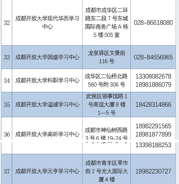 成都開放大學2022秋季招生簡章