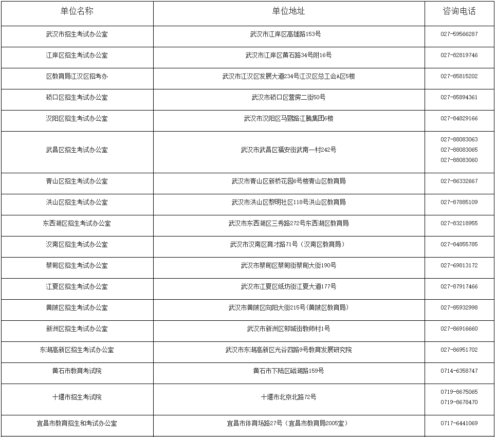 黃岡師范學院成人高考報名地址在哪里？