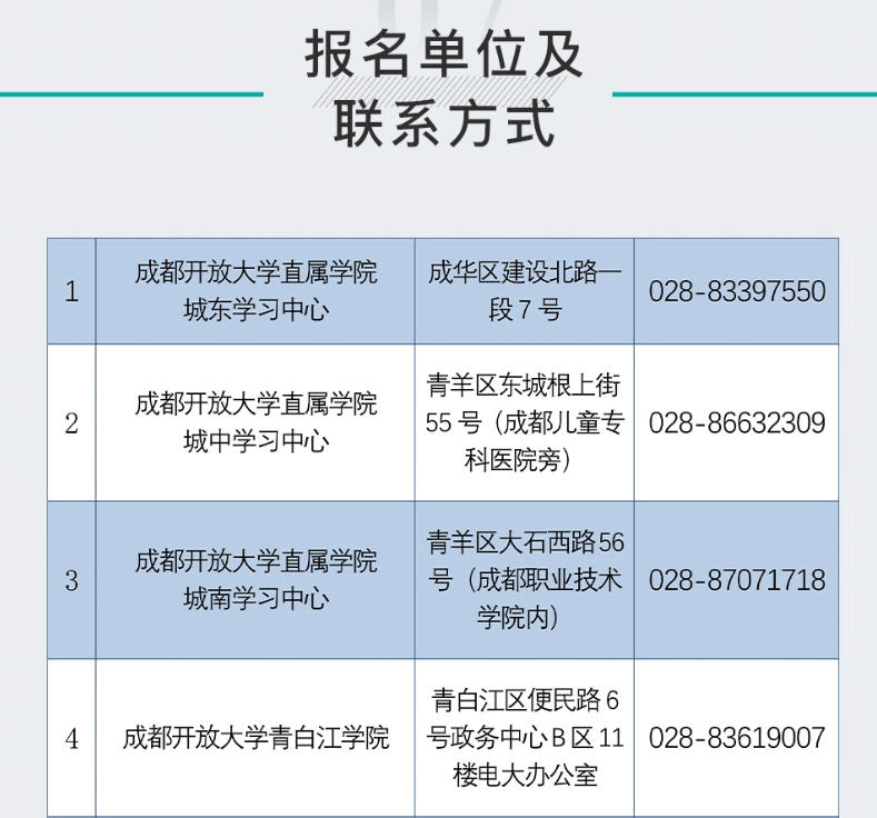 成都開放大學2022秋季招生簡章