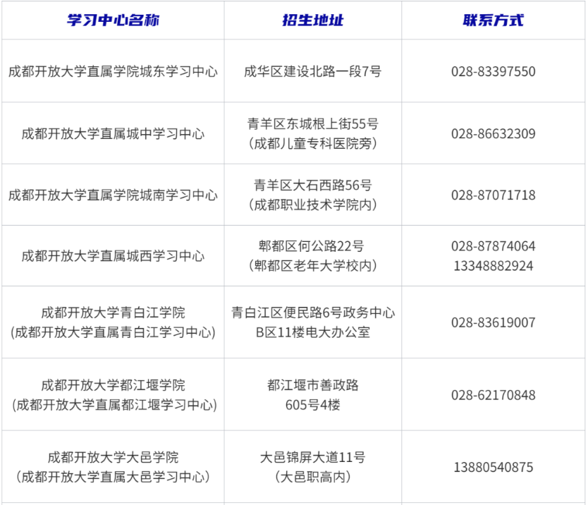 成都開放大學2023春季招生簡章