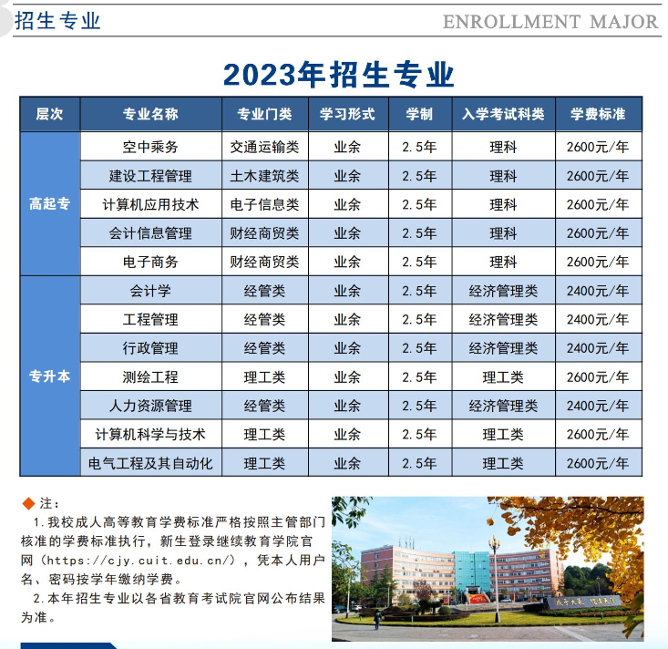 成都信息工程大學成人高等教育2023年招生簡章