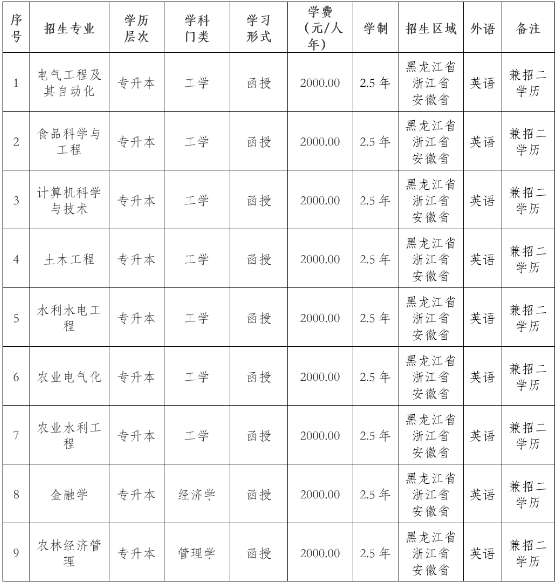 東北農業大學2022年高等學歷繼續教育招生簡章