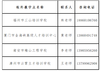 福建開放大學2023年高等學歷繼續教育招生簡章