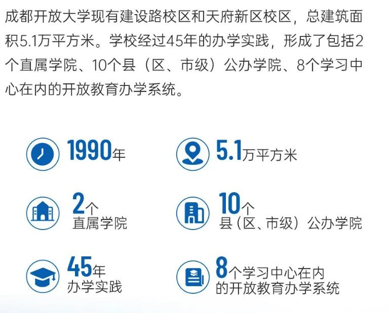 成都開放大學2024春季招生簡章