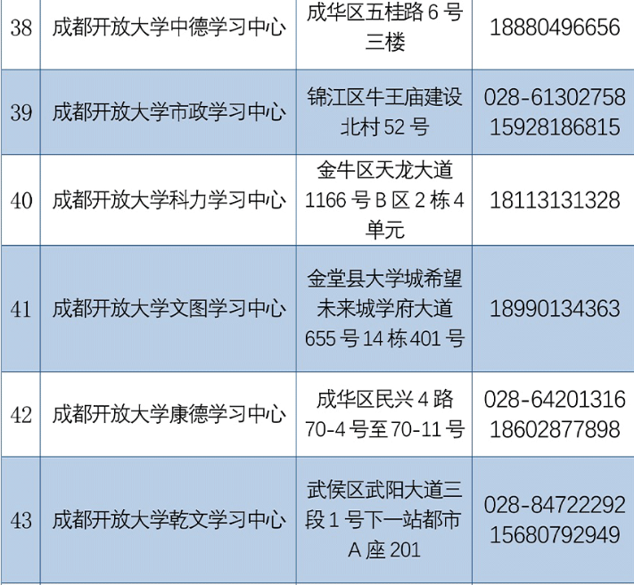 成都開放大學2022秋季招生簡章
