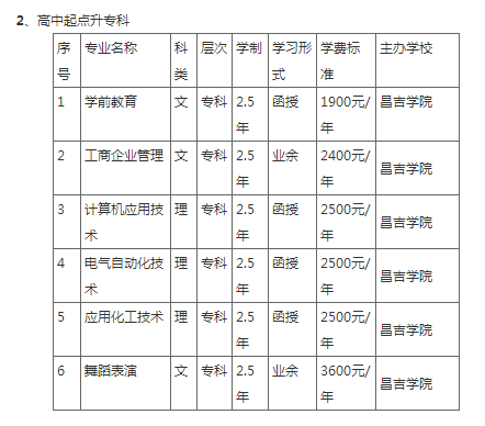 昌吉學院成人高考報名專業和費用？