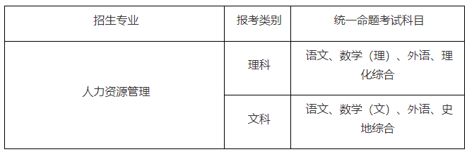 蘇州大學成人高考報名專業有哪些？