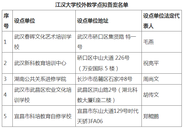 江漢大學高等學歷繼續教育校外教學點擬備案名單公示