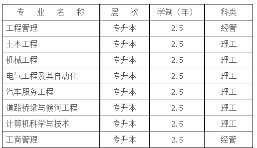 武漢理工大學長江工程職業技術學院函授站2022年函授本科招生簡章