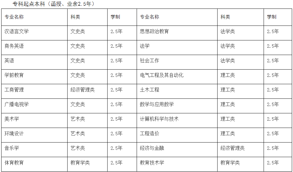 黃岡師范學院成人高考招生計劃是什么？