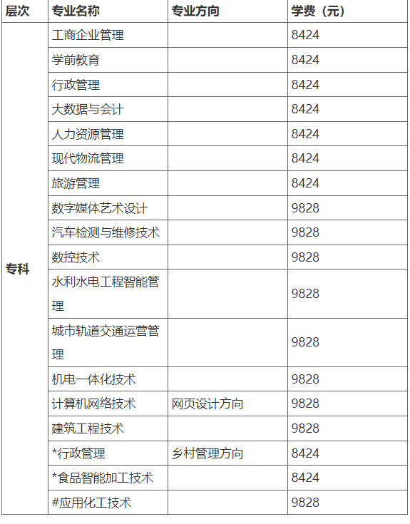 國家開放大學（北京）分部2023年秋季報名條件與學費標準