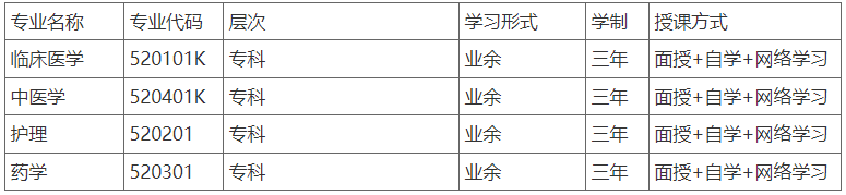 重慶醫藥高等專科學校2023年重慶市成人專科招生簡章