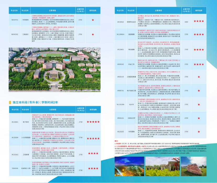 成都信息工程大學2022年高等教育自學考試招生簡章