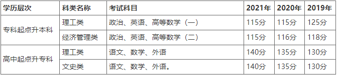 河南工程學院2022年成人高等教育招生簡章 河南工程學院2022年成人高等教育招生簡章