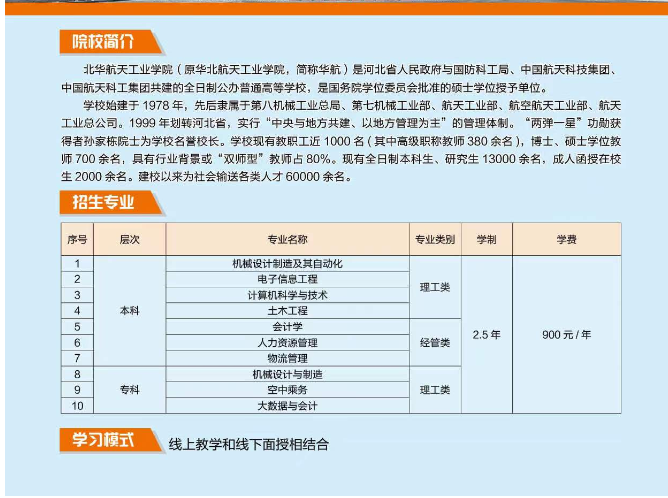 2022年華航函授招生簡章