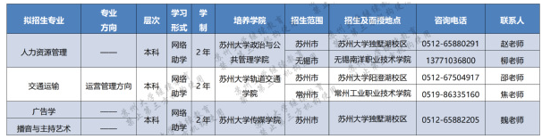 蘇州大學自學考試報名專業有哪些？