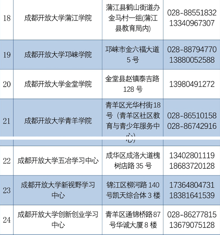 成都開放大學2022秋季招生簡章