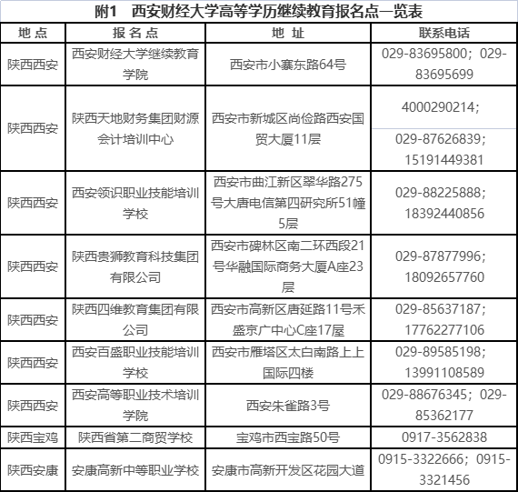 西安財經大學2023年高等學歷繼續教育招生簡章