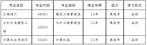 長江工程職業技術學院成人高考有哪些招生專業？