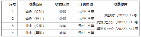 2022年防災科技學院高等學歷繼續教育招生簡章 2022年防災科技學院高等學歷繼續教育招生簡章