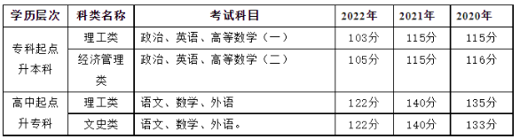 河南工程學院2023年成人高等教育招生簡章 河南工程學院2023年成人高等教育招生簡章
