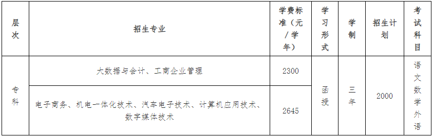 廣東工貿職業技術學院成考學習形式是怎樣的？