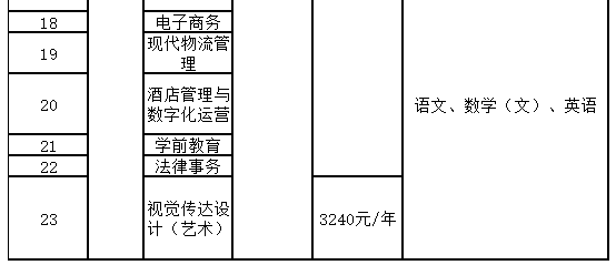 福建開放大學2023年高等學歷繼續教育招生簡章