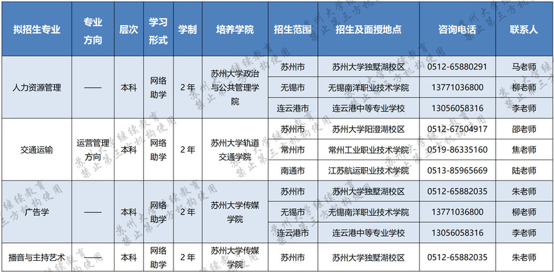 蘇州大學2022年高等教育自學考試助學專業招生簡章