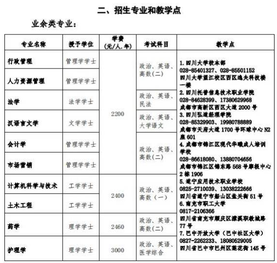 四川大學2023年高等學歷繼續教育（成人高等教育）招生簡章