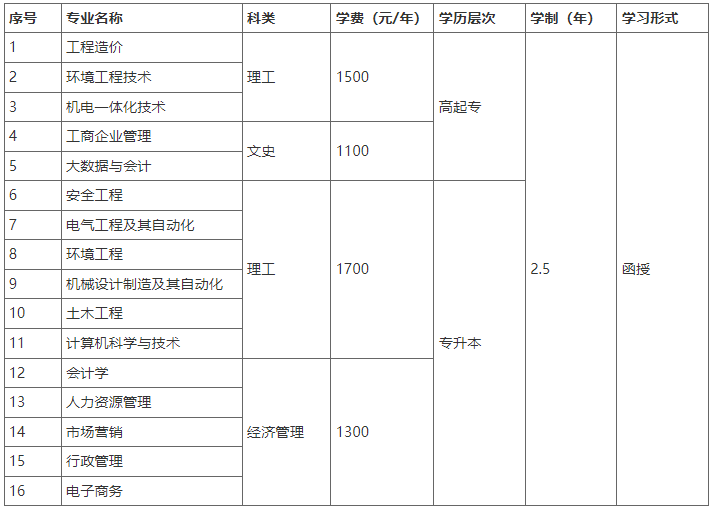 河南工程學院2022年成人高等教育招生簡章 河南工程學院2022年成人高等教育招生簡章
