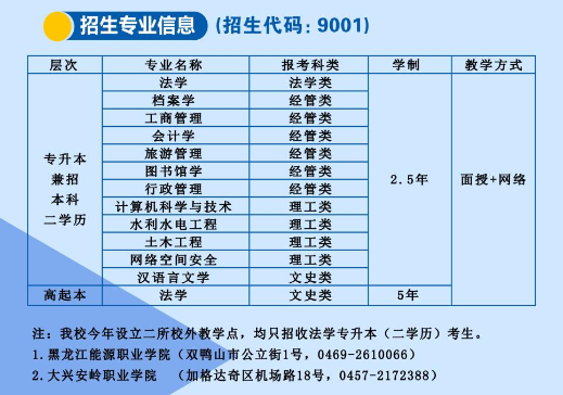 黑龍江大學成人高考招生計劃是什么？
