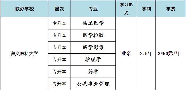 銅仁職業技術學院2022年成人高等教育（聯辦）招生簡章