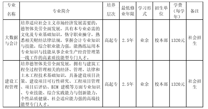 安徽審計職業學院2023年高等學歷繼續教育招生簡章