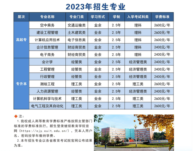 成都信息工程大學成人高考招生計劃是什么？