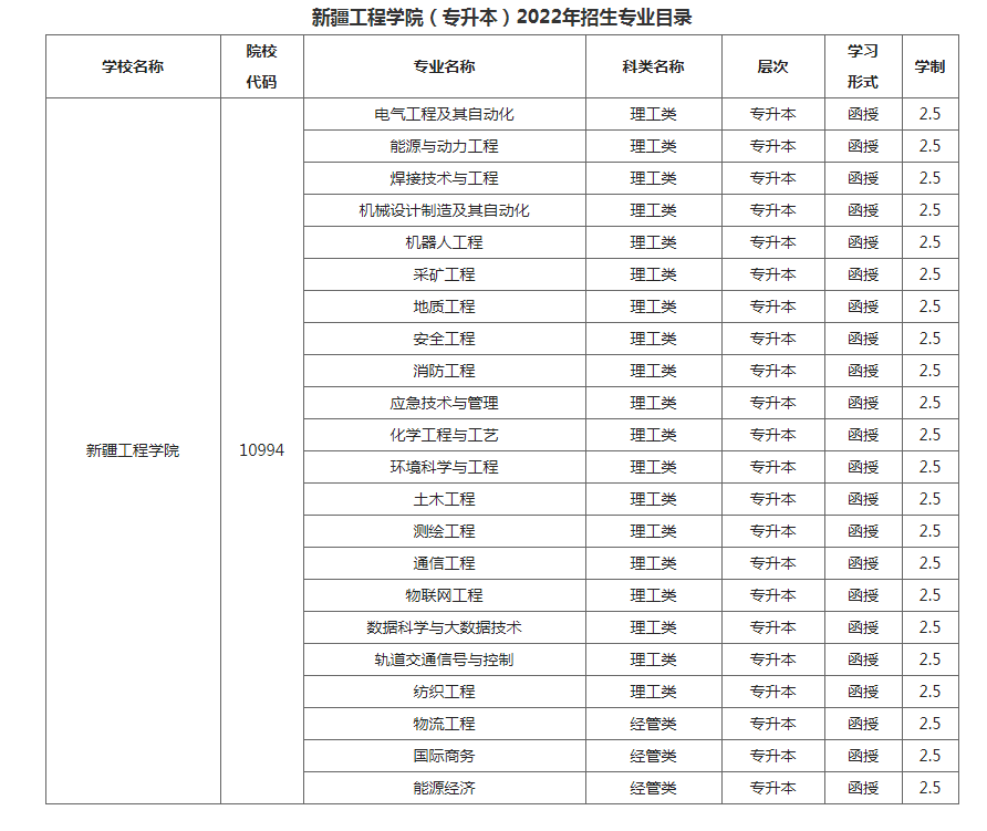 新疆工程學院2022年成人高等教育招生簡章