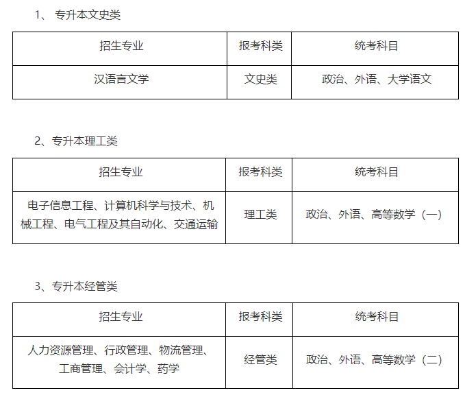 蘇州大學成人高考報名專業有哪些？