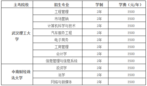 長江工程職業技術學院自學考試報名入口在哪里？