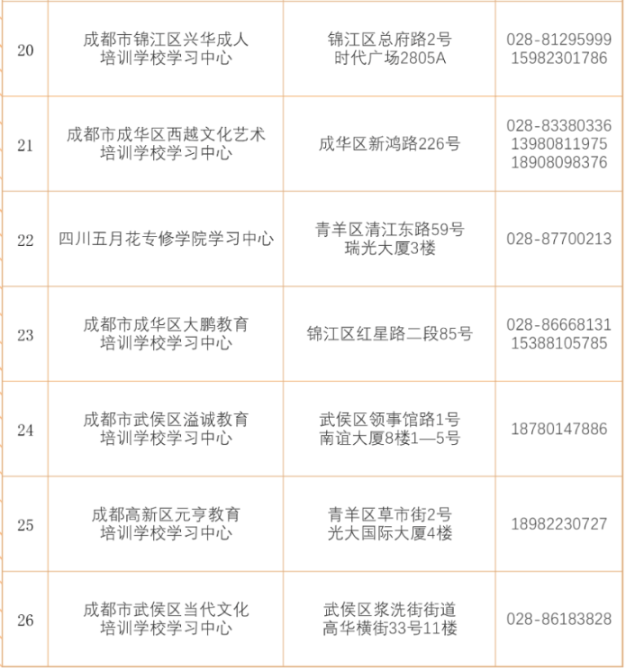 成都開放大學2023年秋季招生簡章