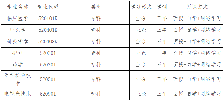 重慶醫藥高等專科學校2022年重慶市成人專科招生簡章