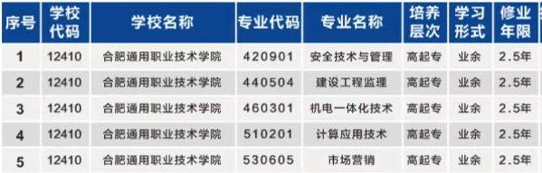 合肥通用職業技術學院成人高考招生專業？