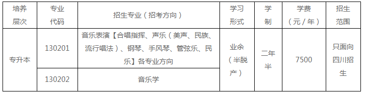 四川音樂學院成人高考招生專業有哪些？報名時間多久？