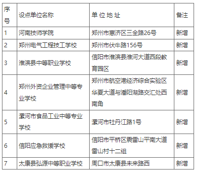 河南工程學院關于2024年高等學歷繼續教育校外教學點備案的公示 河南工程學院關于2024年高等學歷繼續教育校外教學點備案的公示