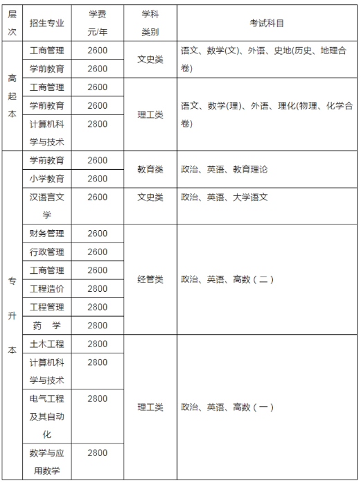 重慶文理學院2022年成人高等教育招生簡章