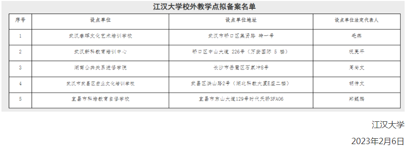 江漢大學高等學歷繼續教育校外教學點擬備案名單公示