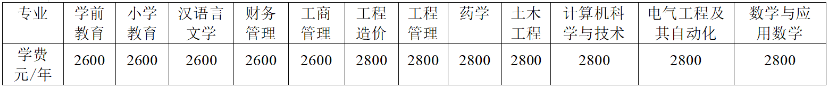 重慶文理學院成人高等教育2024級新生報到須知